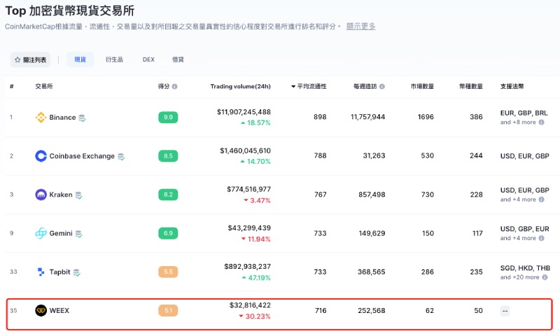WEEX：加密货币市场的“插针”是什么？如何辨别正常波动与平台作恶？