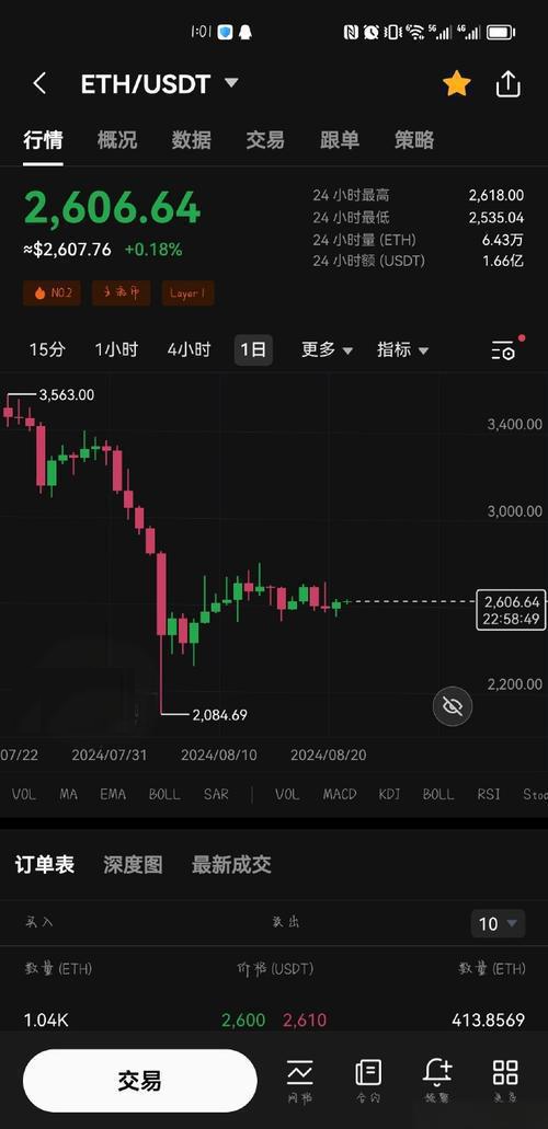 WEEX：加密货币市场的“插针”是什么？如何辨别正常波动与平台作恶？